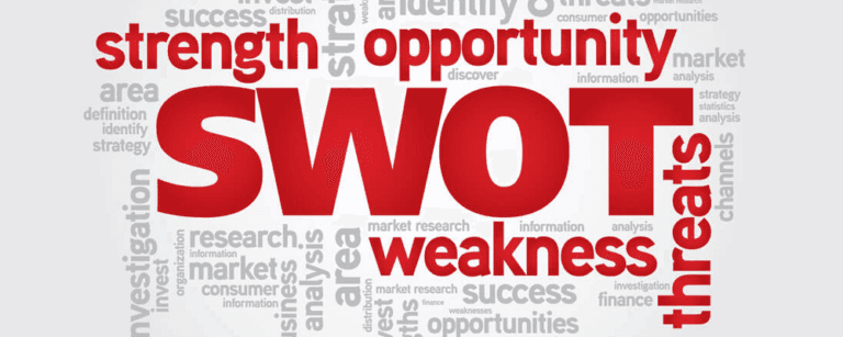 SWOT Analysis word cloud