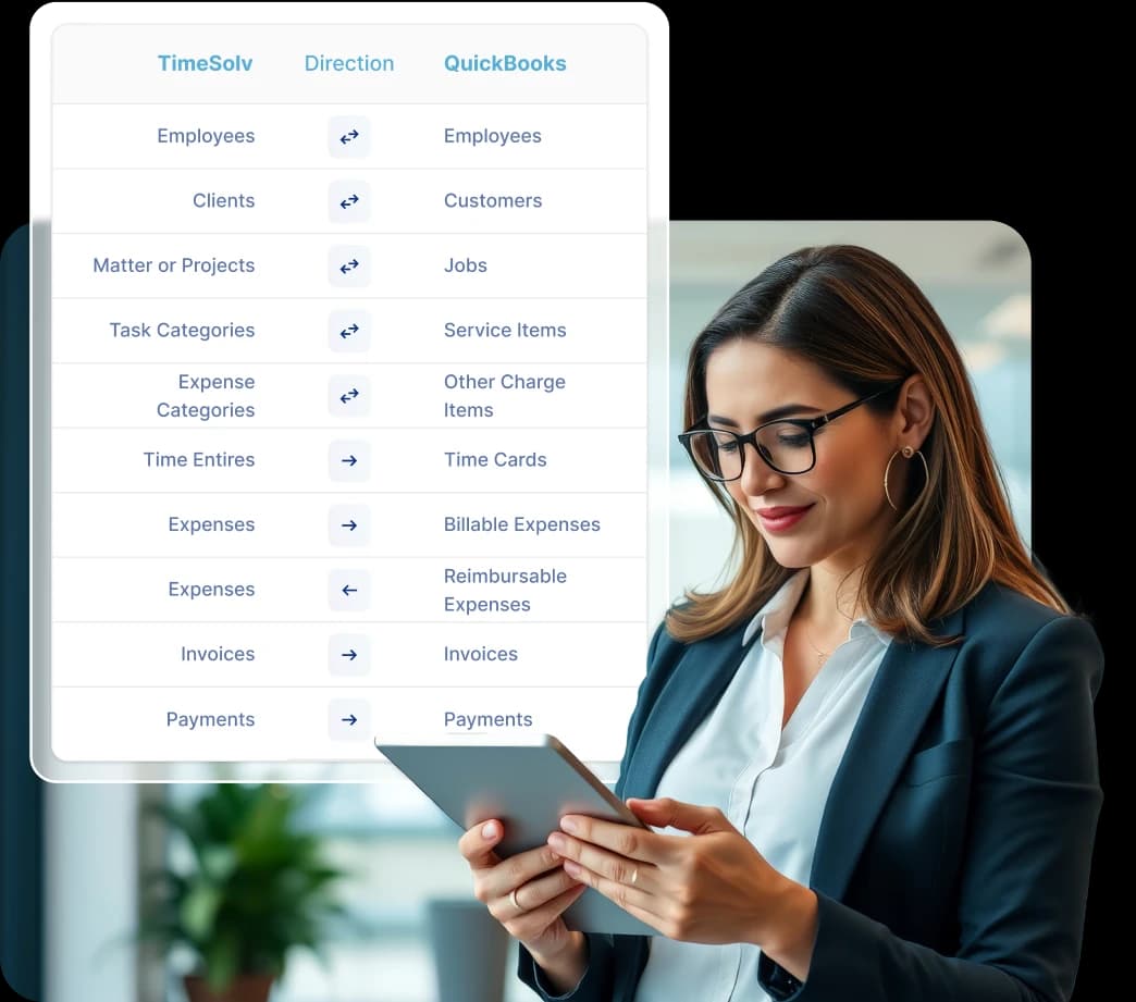 field mapping at a glance