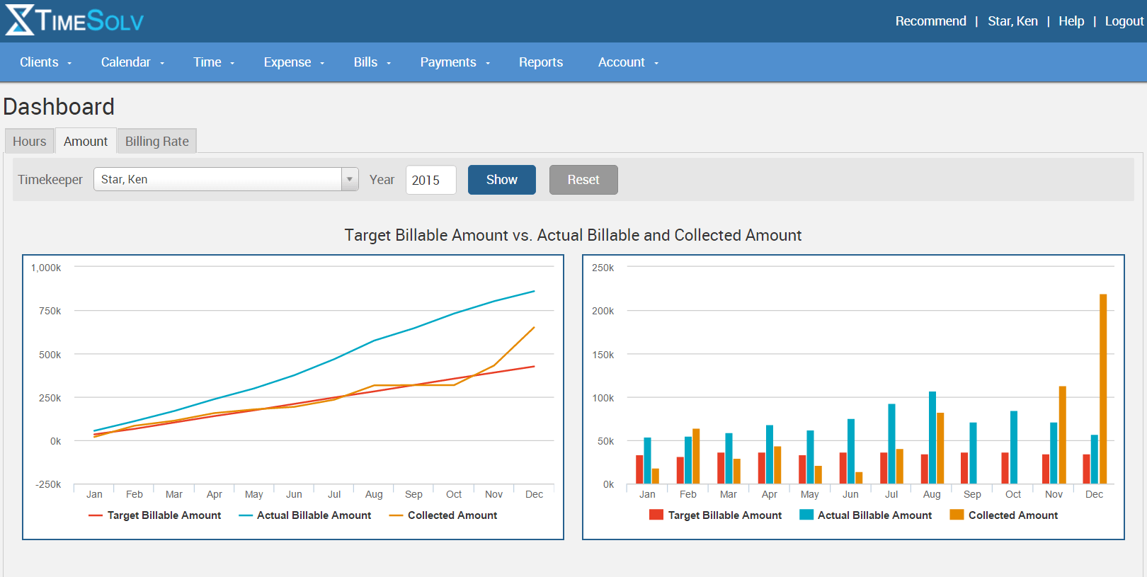DASHBOARD VIEW OF TARGET BILLABLE AMOUNT VS. ACTUAL BILLABLE AND COLLECTED AMOUNT