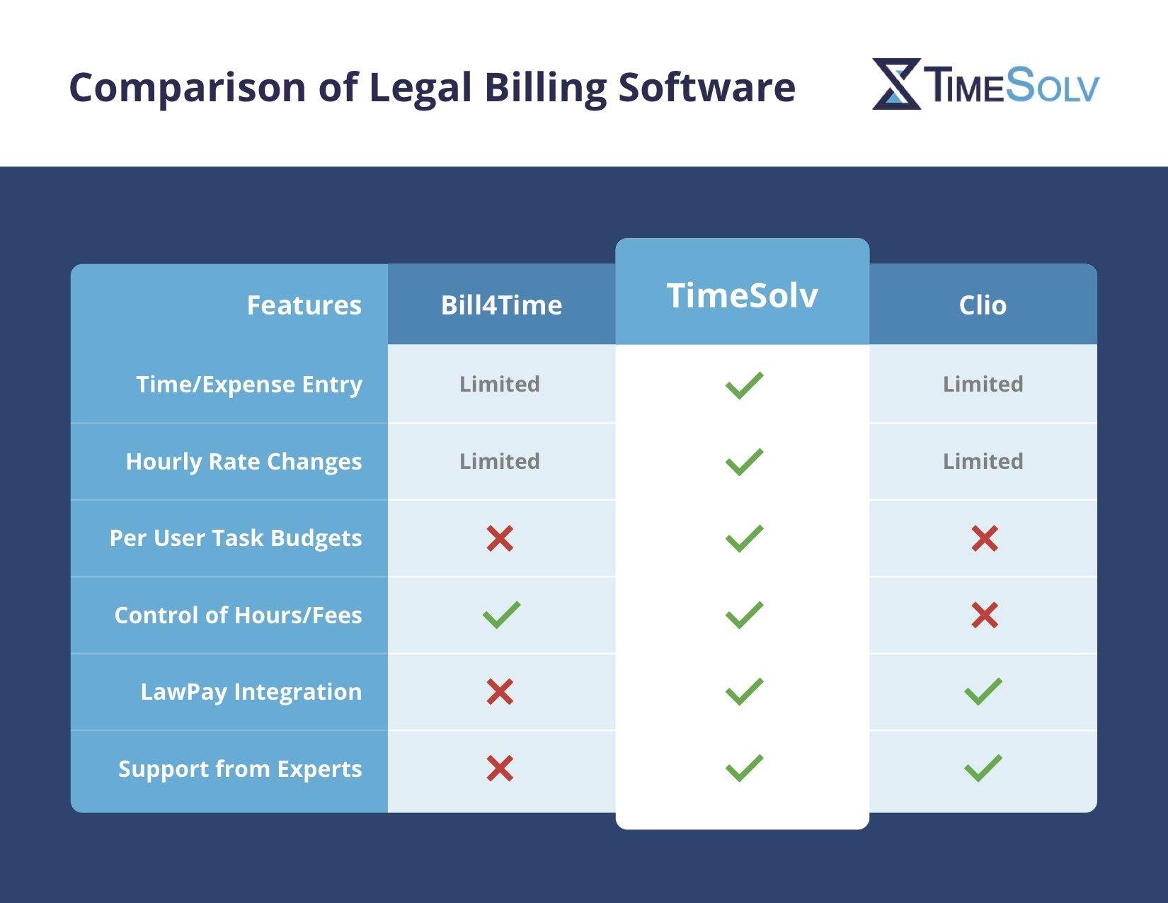 features of legal billing software infographic