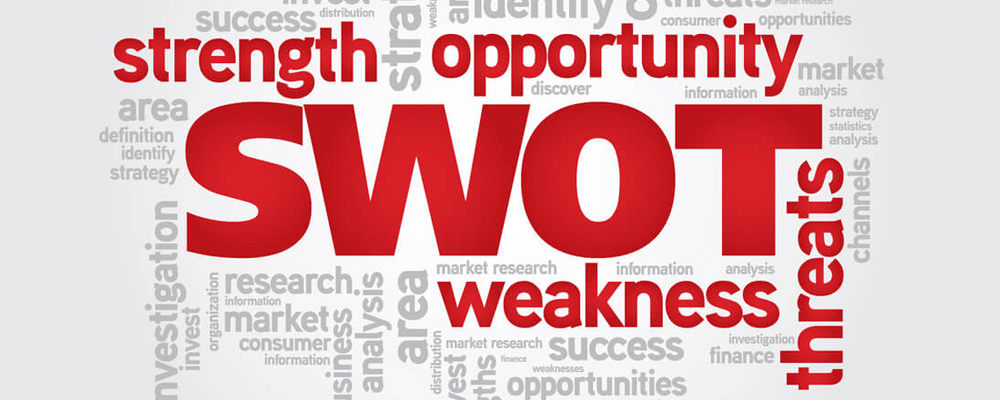 SWOT Analysis word cloud