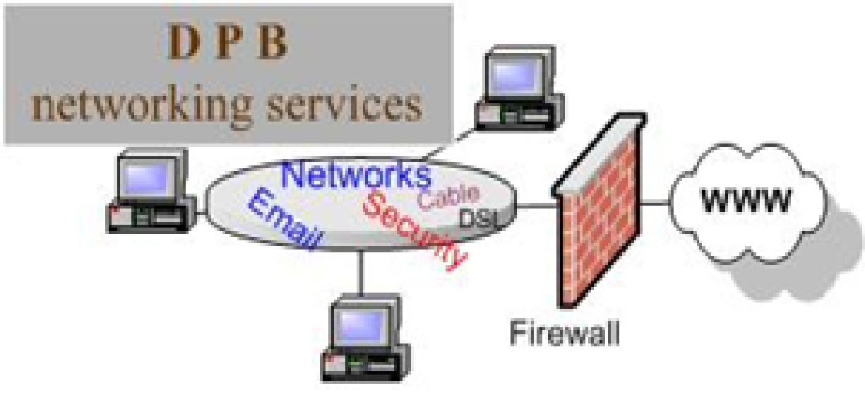DPB Networking